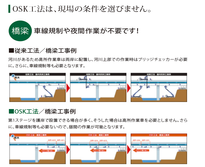 従来工法との比較