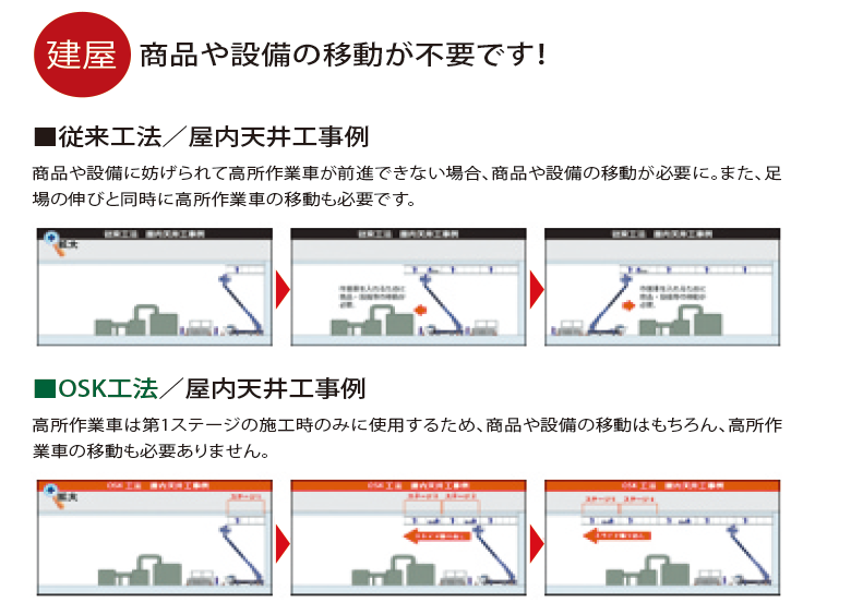 従来工法との比較屋内