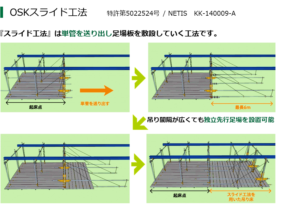 スライド工法簡易説明