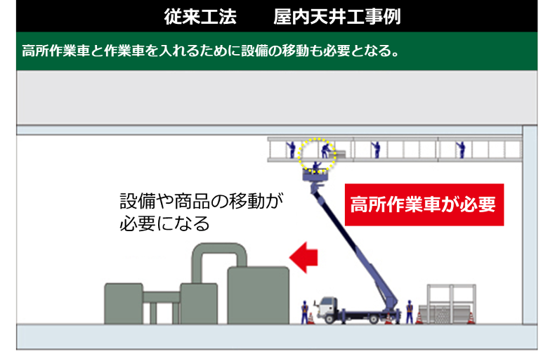 屋内天井工事例1