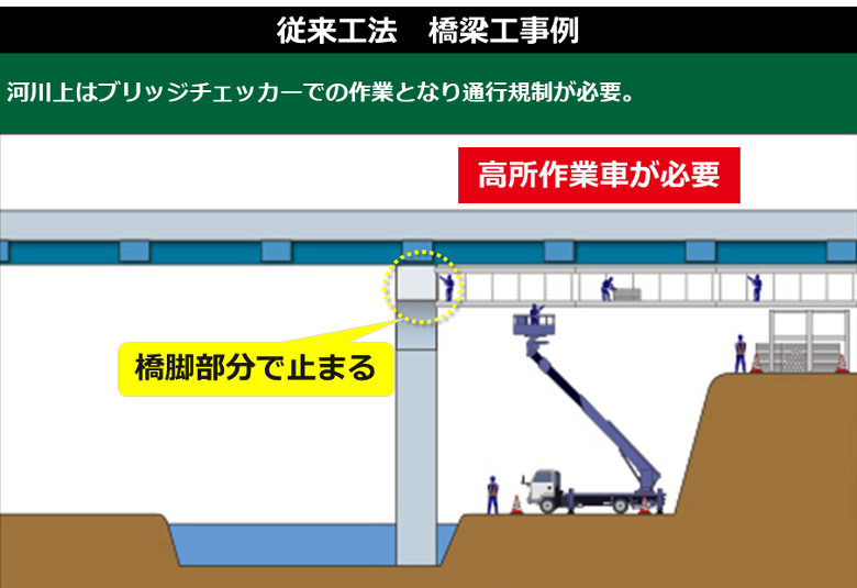 橋梁工事施工例