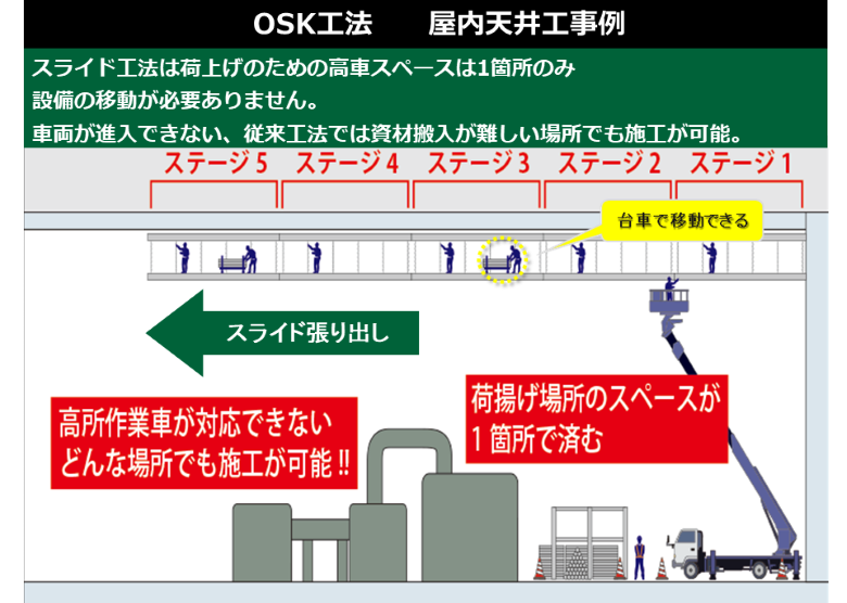 屋内天井工事例2