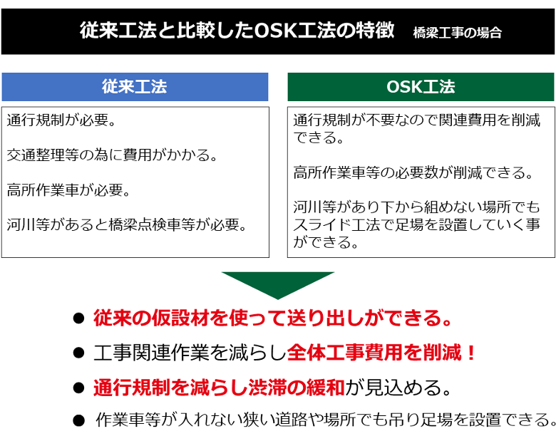 従来工法との比較