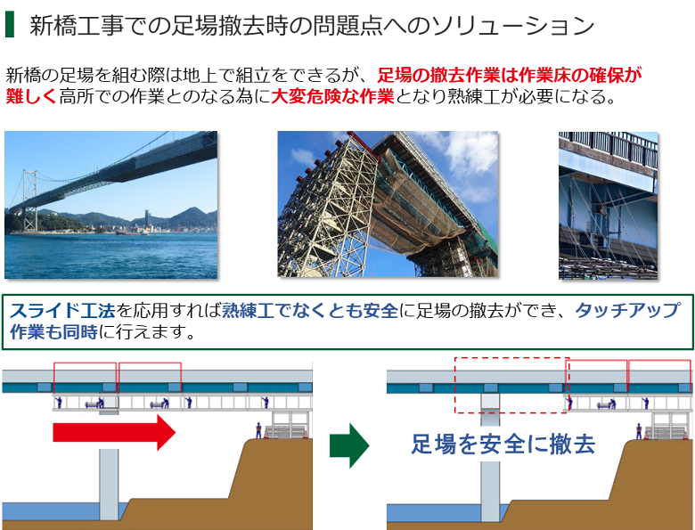 橋梁工事施工例5