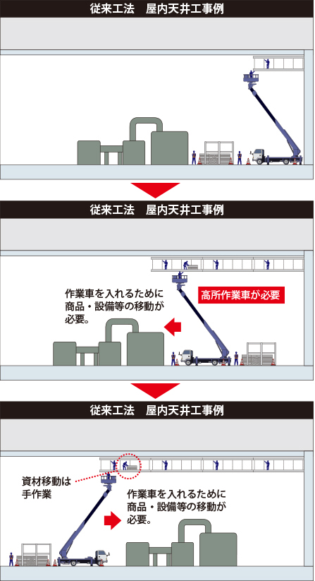 従来工法屋内天井工事例