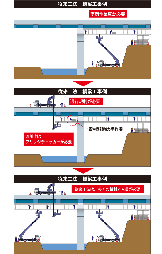 従来工法橋梁工事例