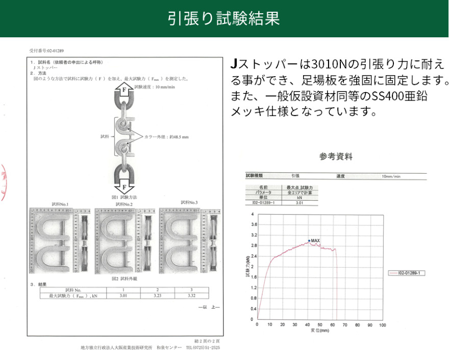 試験結果