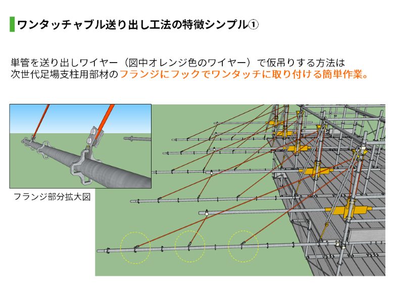 ワンタッチャブル送り出し工法2