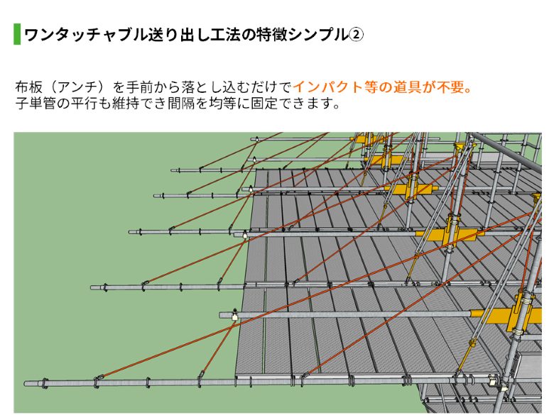 ワンタッチャブル送り出し工法3