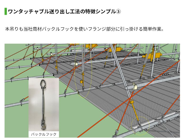 ワンタッチャブル送り出し工法4