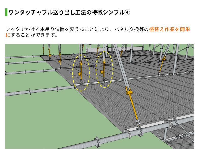 ワンタッチャブル送り出し工法5