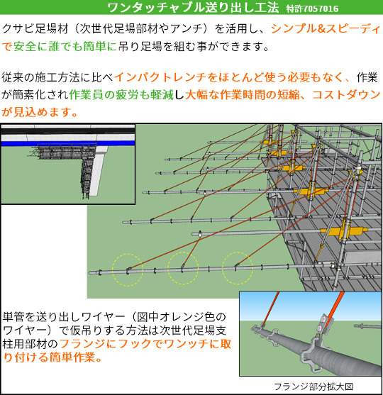 ワンタッチャブル送り出し工法概要