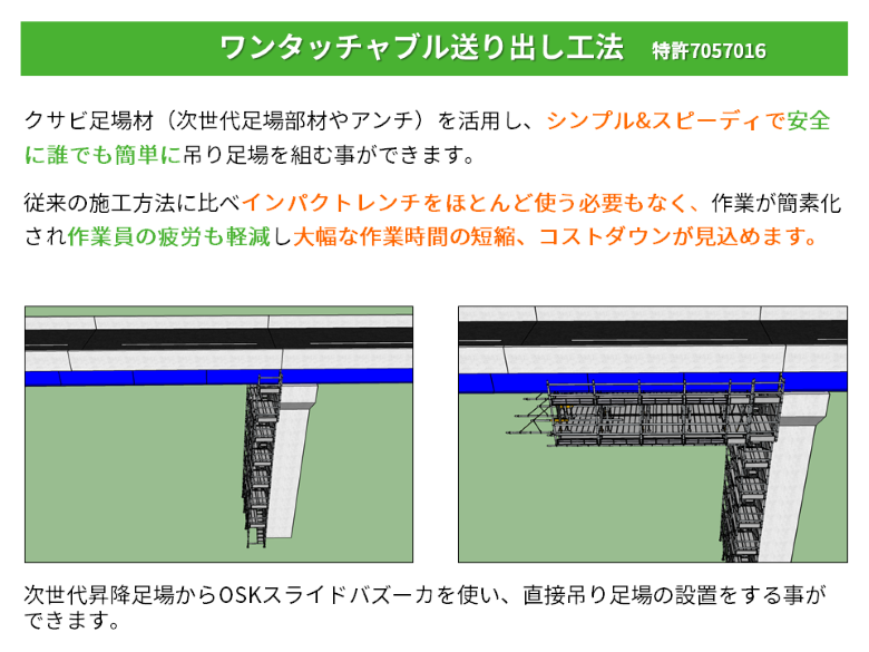 ワンタッチャブル送り出し工法